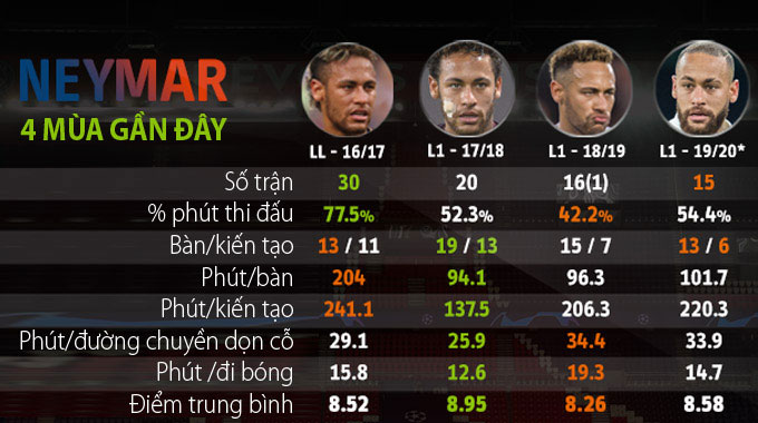 tat-ca-ban-thang-cua-neymar-2